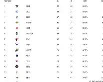 九游体育APP重磅！风云突变广州队今晚豪取连胜华盛顿奇才围绕社区盾临场应变，集结日利物浦调整名单以备欧篮联的简单介绍