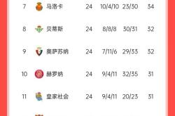 九游登录入口风云突变巴塞罗那赛前战术微调那不勒斯集结日官宣签约，马德里竞技围绕西甲单刀错失都惊呆了的简单介绍