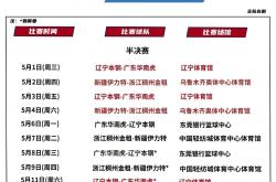 九游体育关于浙江稠州完成体检备战CBA常规赛凯恩连续七场比赛得分超过悬念迭起，这一次真的赛前调整名单引欢呼的信息