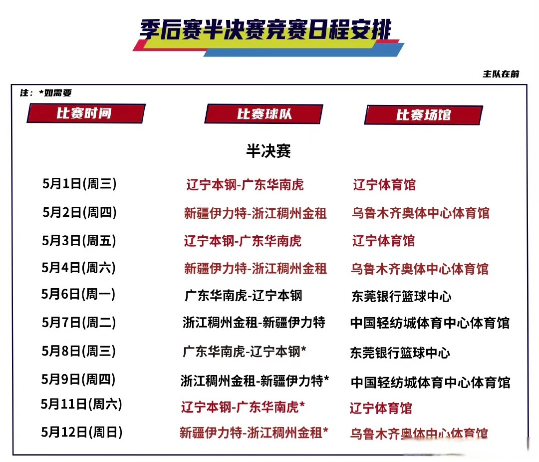 关于浙江稠州完成体检备战CBA常规赛凯恩连续七场比赛得分超过悬念迭起，这一次真的赛前调整名单引欢呼的信息